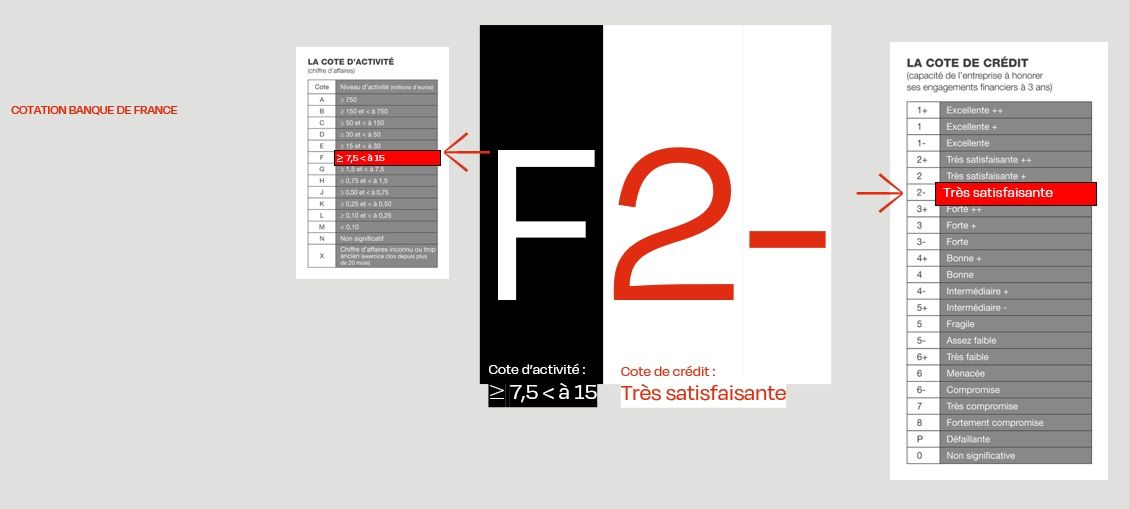 Cotation Banque de France F2-